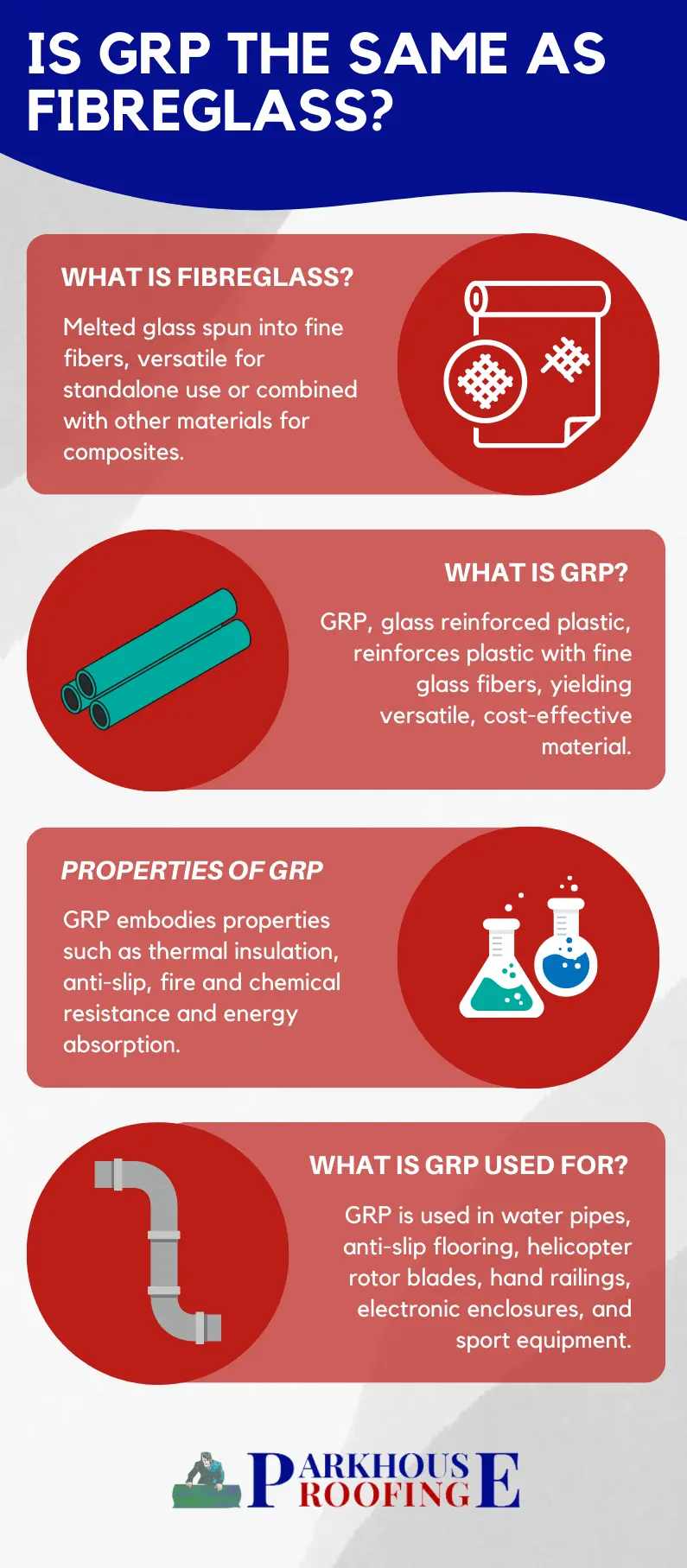 Is GRP the Same as Fibreglass?